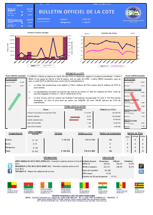 Bulletin Officiel De La C Te Brvm Du Mardi Mars Abidjan Net