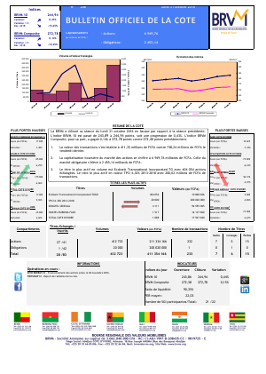 Bulletin Officiel De La Cote De La Brvm Du Octobre Abidjan