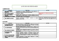 Distinction dans l´ordre du mérite de la Femme et de la Famille: la liste des récipiendaires