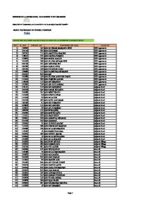 ADRESSAGE DES RUES: les dénominations des 2162 rues dans 7 communes du District d’Abidjan ( ADJAME- ATTÉCOUBÉ EST - KOUMASSI - MARCORY- PLATEAU-PORT BOUET ET TREICHVILLE)