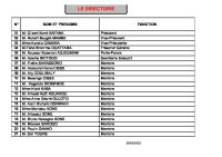 La liste des membres du directoire exécutif du Rhdp