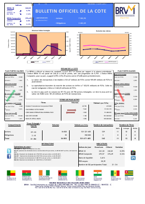Bulletin Officiel de la Cote de la BRVM du Vendredi 14 Avril 2017