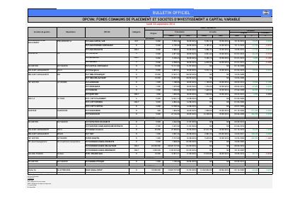 OPCVM : Valeurs Liquidatives du lundi 22 septembre 2014