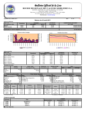 Bulletin Officiel de la Côte BRVM du mardi 23 Août 2011