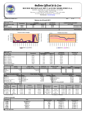 Bulletin Officiel de la Côte BRVM du lundi 29 Août 2011