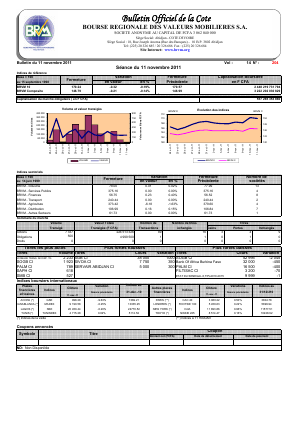 Bulletin Officiel de la Cote BRVM du vendredi 11 novembre 2011