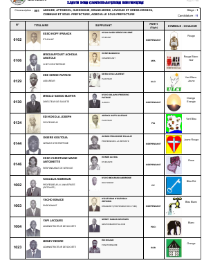 Elections législatives du 11 décembre 2011: Voici les différents candidats retenus par la CEI