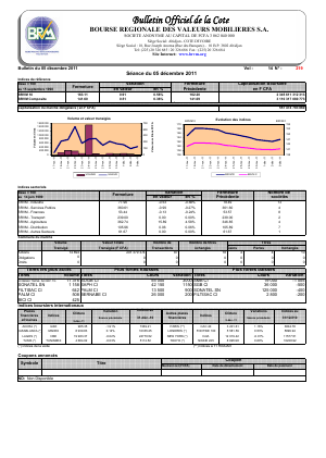 Bulletin Officiel de la Côte BRVM du lundi 5 décembre 2011