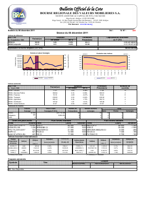 Bulletin Officiel de la Côte BRVM du mardi 6 décembre 2011