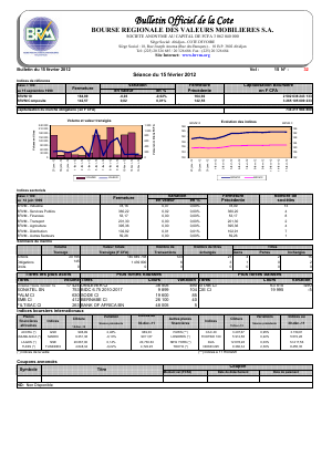 Bulletin Officiel de la Cote BRVM du mercredi 15 février 2012