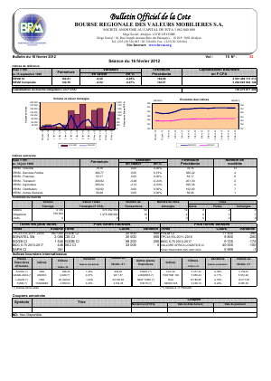 Bulletin Officiel de la Cote BRVM du jeudi 16 février 2012