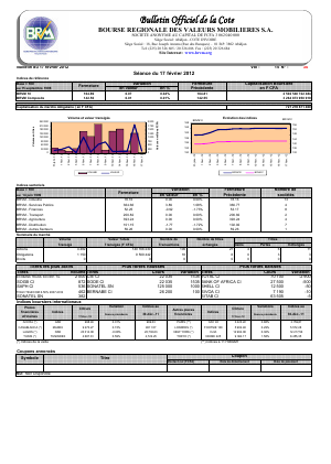 Bulletin Officiel de la Cote BRVM du vendredi 17 février 2012