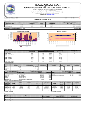 Bulletin Officiel de la Cote BRVM du mardi 21 février 2012
