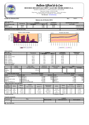 Bulletin Officiel de la Cote BRVM du jeudi 23 février 2012