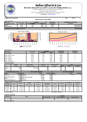 Bulletin Officiel de la Cote BRVM du mercredi 1 mars 2012
