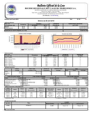 Bulletin Officiel de la Cote BRVM du lundi 2 avril 2012