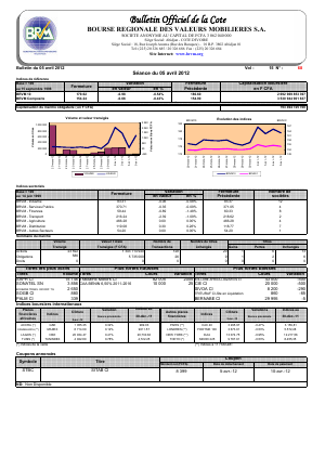 Bulletin Officiel de la Cote BRVM du jeudi 5 avril 2012