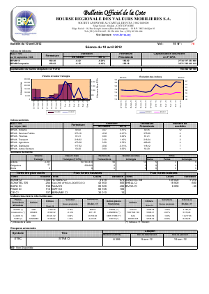 Bulletin Officiel de la Cote BRVM du mardi 10 avril 2012