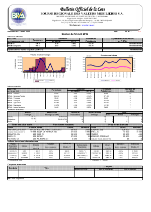  Bulletin Officiel de la Cote BRVM du jeudi 12 avril 2012