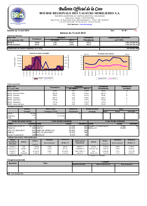 Bulletin Officiel de la Cote BRVM du vendredi 13 avril 2012