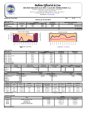 Bulletin Officiel de la Cote BRVM du jeudi 19 avril 2012