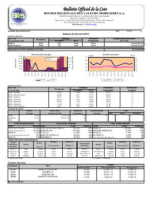Bulletin Officiel de la Cote BRVM du vendredi 20 avril 2012