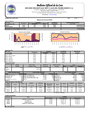 Bulletin Officiel de la Cote BRVM du lundi 23 avril 2012