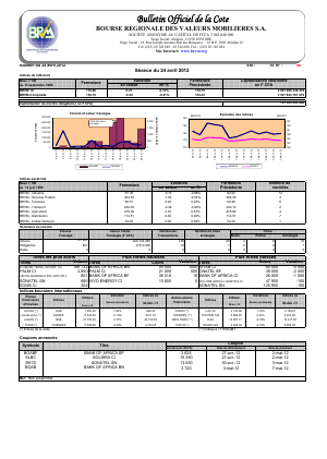  Bulletin Officiel de la Cote BRVM du mardi 24 avril 2012