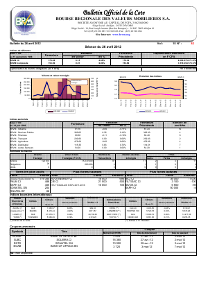 Bulletin Officiel de la Cote BRVM du jeudi 26 avril 2012