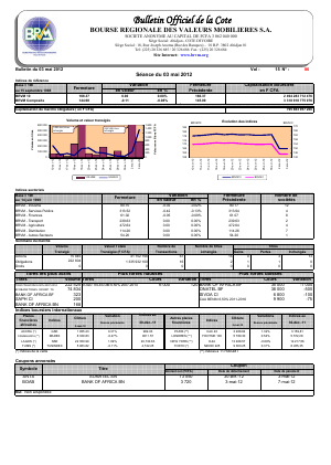 Bulletin Officiel de la Cote BRVM du jeudi 3 mai 2012