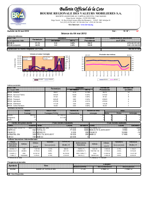 Bulletin Officiel de la Cote BRVM du vendredi 4 mai 2012
