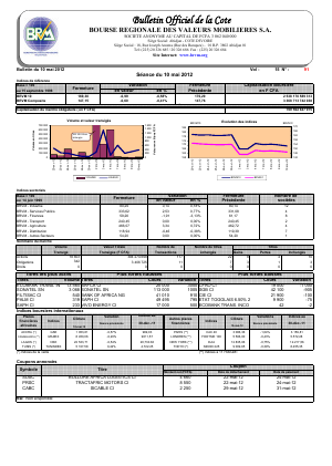 Bulletin Officiel de la Cote BRVM du jeudi 10 mai 2012