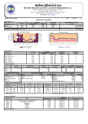 Bulletin Officiel de la Cote BRVM du mercredi 16 mai  2012