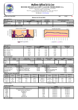 Bulletin Officiel de la Cote BRVM du mardi 22 mai 2012