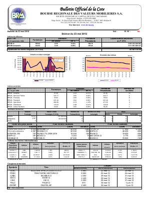  Bulletin Officiel de la Cote BRVM du mercredi 23 mai 2012