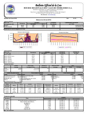 Bulletin Officiel de la Cote BRVM du jeudi 24 mai  2012