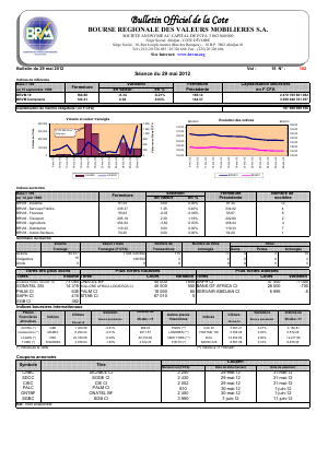 Bulletin Officiel de la Cote BRVM du mardi 29 mai 2012