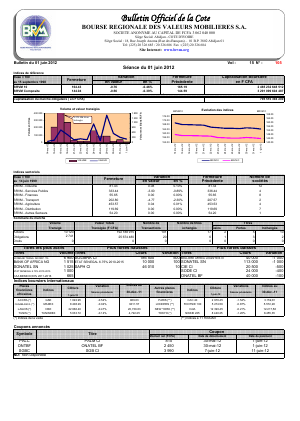  Bulletin Officiel de la Cote BRVM du vendredi 01 juin 2012