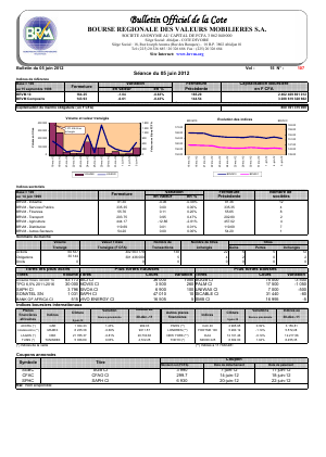 Bulletin Officiel de la Cote BRVM du mardi 05 juin 2012