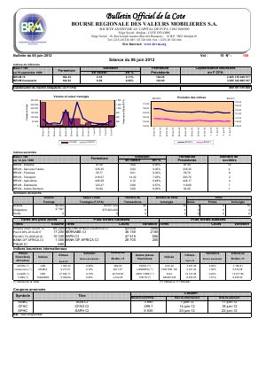 Bulletin Officiel de la Cote BRVM du mercredi 06 juin 2012