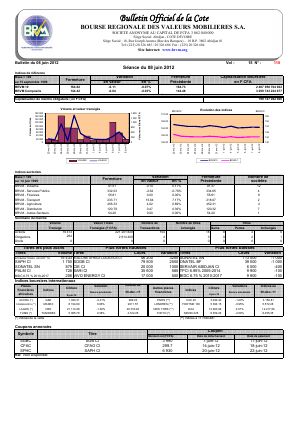 Bulletin Officiel de la Cote BRVM du vendredi 08 juin 2012
