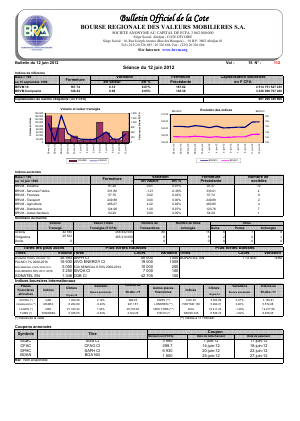 Bulletin Officiel de la Cote BRVM du mardi 12 juin 2012