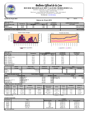 Bulletin Hebdomadaire de la Cote BRVM du 18 juin 2012