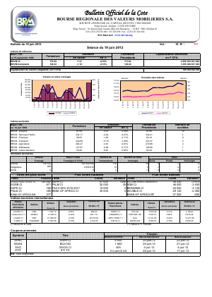 Bulletin Officiel de la Cote BRVM du mardi 19 juin 2012