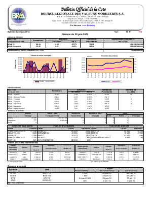 Bulletin Officiel de la Cote BRVM du mercredi 20 juin 2012