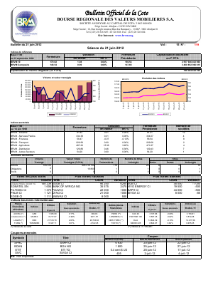 Bulletin Officiel de la Cote BRVM du jeudi 21 juin 2012