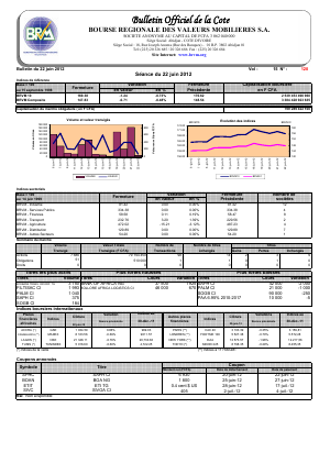 Bulletin Officiel de la Cote BRVM du vendredi 22 juin 2012