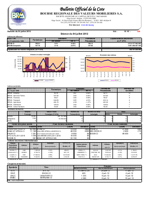 Bulletin Officiel de la Cote BRVM du mercredi 04 juillet 2012