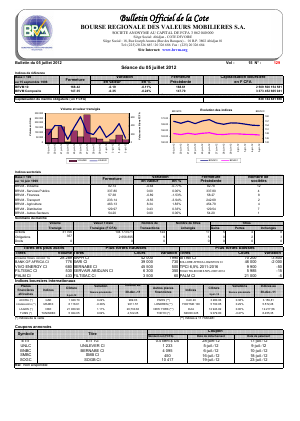 Bulletin Officiel de la Cote BRVM du jeudi 5 juillet 2012