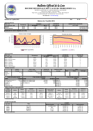 Bulletin Officiel de la Cote BRVM du vendredi 13 juillet 2012